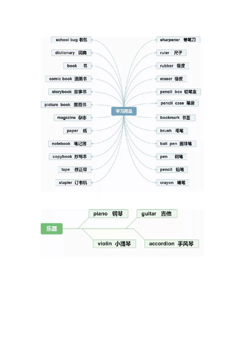 思维导图32张思维导图，搞定英语全部重点知识、语法！_《小学思维导图》_思维导图语数英第二套_英语