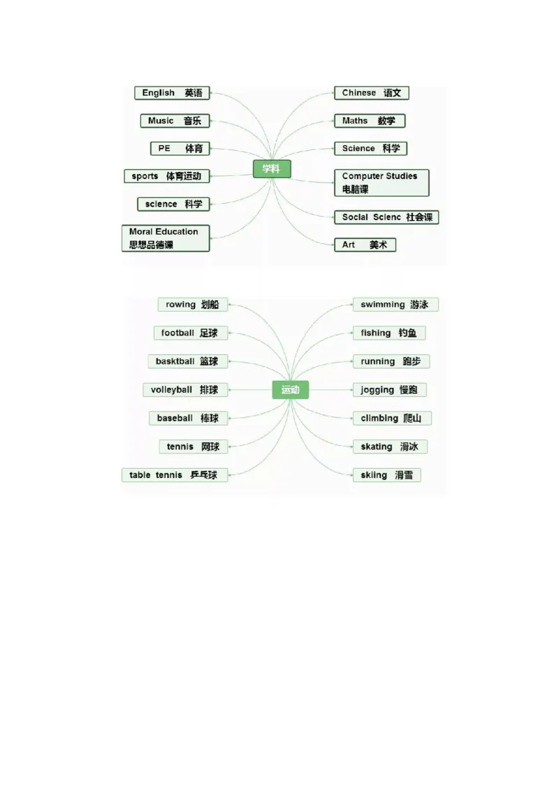思维导图32张思维导图，搞定英语全部重点知识、语法！_《小学思维导图》_思维导图语数英第二套_英语
