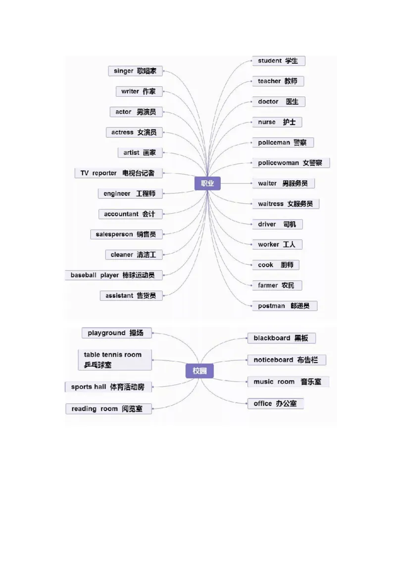 思维导图32张思维导图，搞定英语全部重点知识、语法！_《小学思维导图》_思维导图语数英第二套_英语