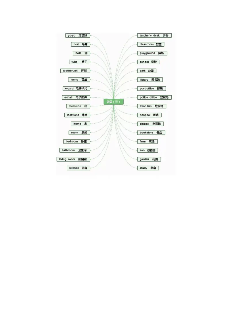 思维导图32张思维导图，搞定英语全部重点知识、语法！_《小学思维导图》_思维导图语数英第二套_英语