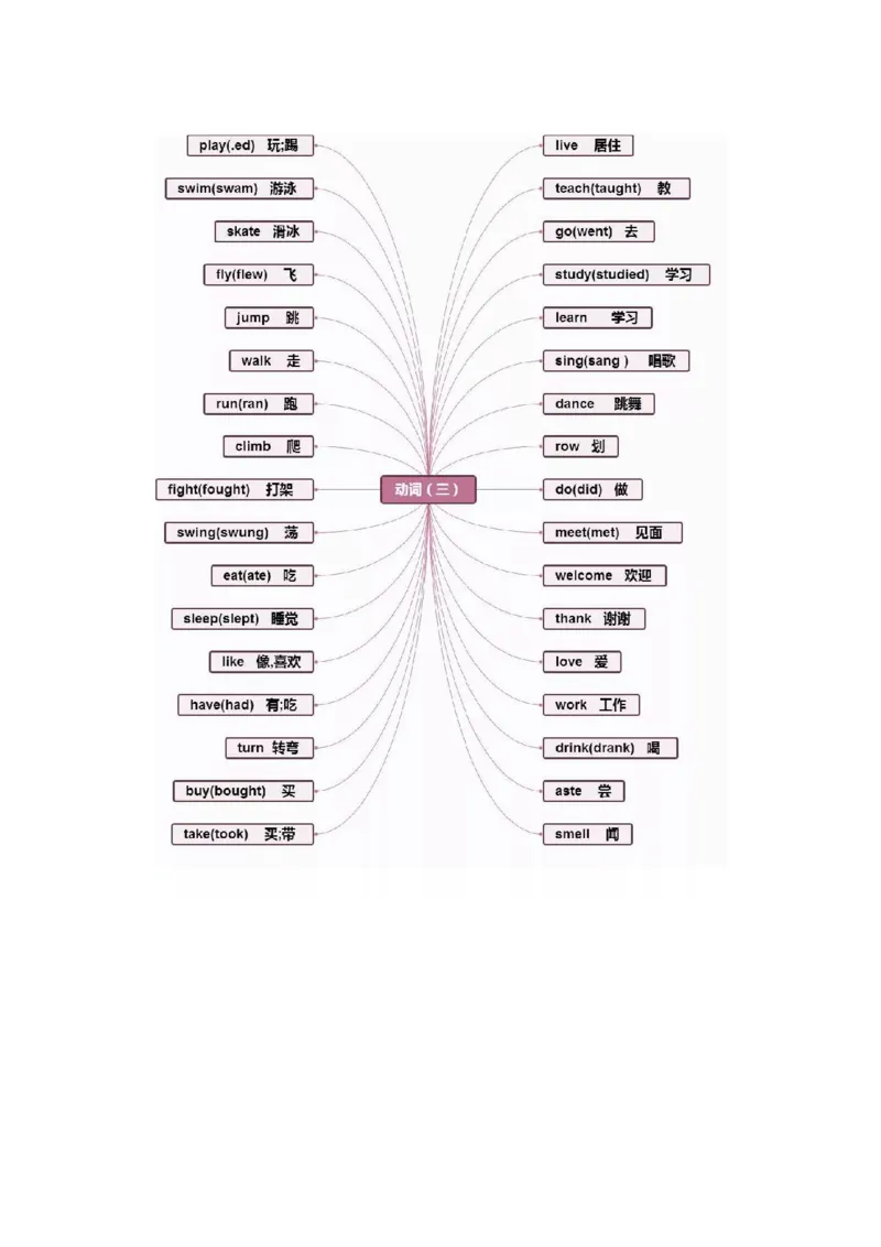 思维导图32张思维导图，搞定英语全部重点知识、语法！_《小学思维导图》_思维导图语数英第二套_英语