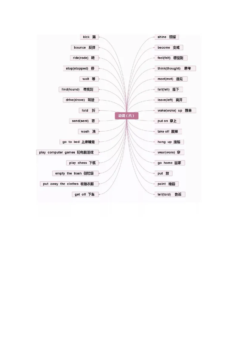 思维导图32张思维导图，搞定英语全部重点知识、语法！_《小学思维导图》_思维导图语数英第二套_英语