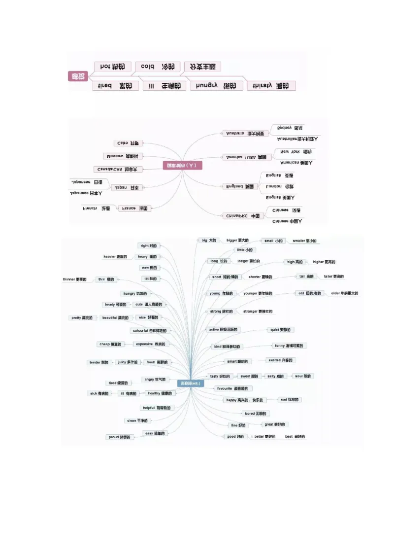 思维导图32张思维导图，搞定英语全部重点知识、语法！_《小学思维导图》_思维导图语数英第二套_英语