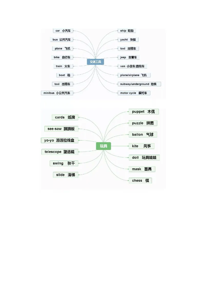 思维导图32张思维导图，搞定英语全部重点知识、语法！_《小学思维导图》_思维导图语数英第二套_英语