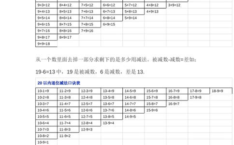 北师大版一年级（下册）数学知识要点归纳_《小学各科知识点》_小学数学《知识梳理》1-6年级上下册_下册_北师大版小学数学1-6年级下册全册知识点