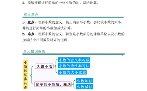 第七单元：小数的初步认识（知识清单）-人教版三年级数学下册（知识梳理+典型例题+对应练习+答案）_26春人教版数学三下_00、更新资料3月18日_知识总结(4)