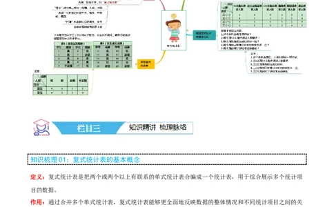 第三讲复式统计表（单元讲义）-（人教版）学生版_26春人教版数学三下_19、赠送其它资料_新建文件夹_三年级数学下册（人教版）_母题专项练习-K35_2025版