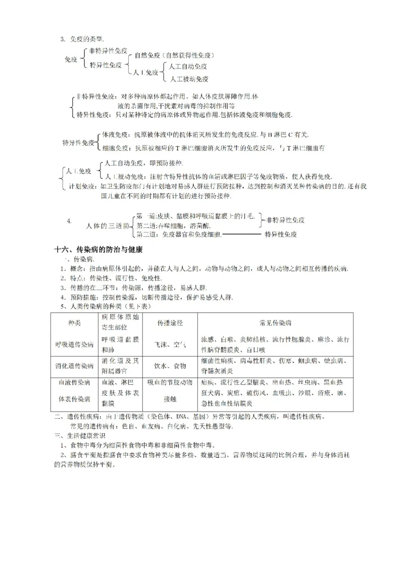华东师大版初中科学九年级上册知识点_24秋《初中各科知识点梳理》_初中科学《知识梳理》7-9年级上下册_华师大版初中科学7-9年级上下册知识梳理