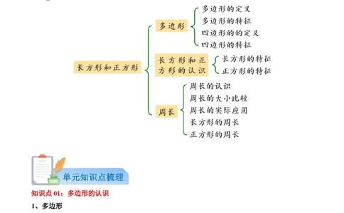 第三单元：长方形和正方形（知识清单）（新教材）（解析版）_26春人教版数学三下_00、更新资料3月18日_知识总结(4)_新课标资料（看这里面）