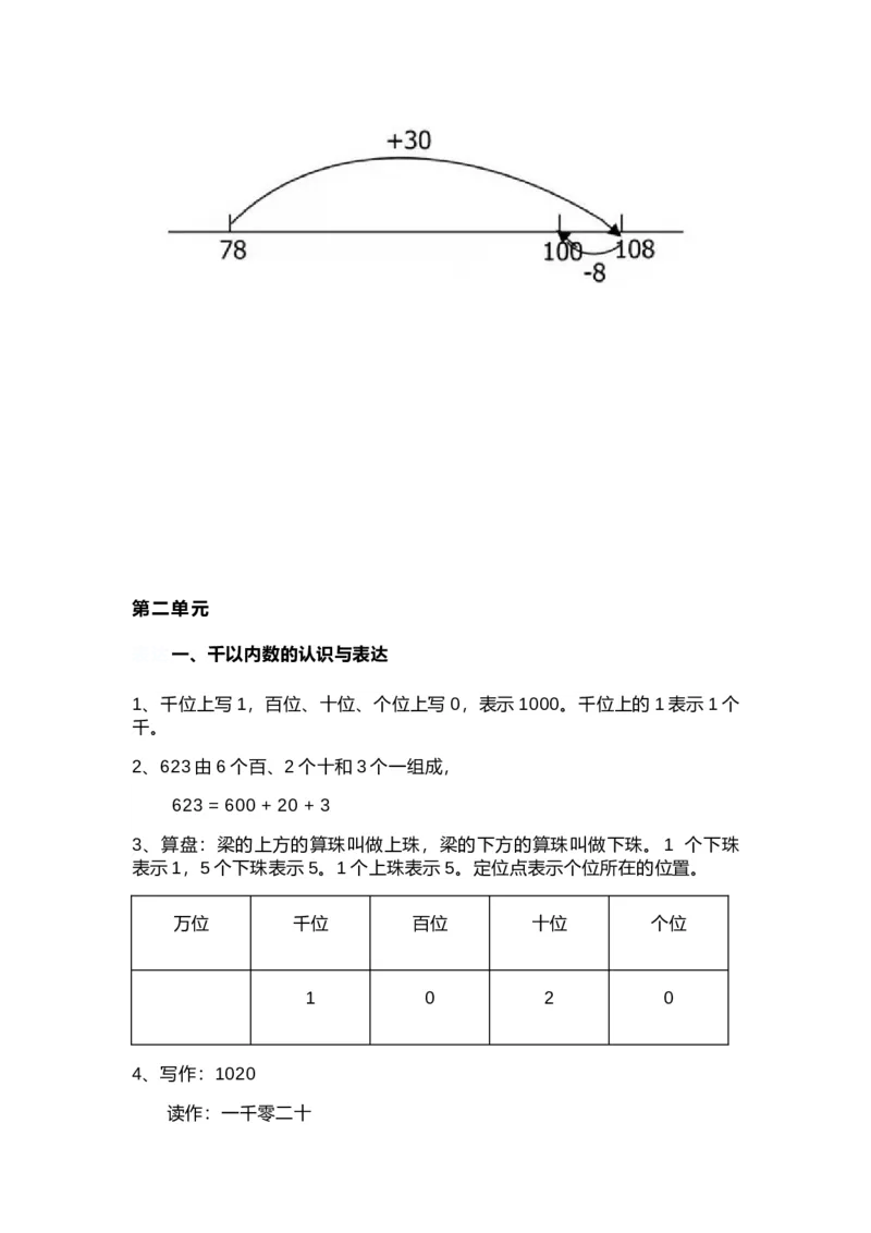 沪教版二年级数学下册重点知识点总结_《小学各科知识点》_小学数学《知识梳理》1-6年级上下册_下册_沪教版小学数学1-5年级下册知识点