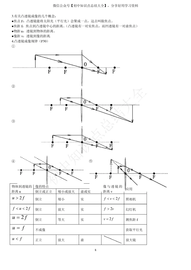 新浙教版七下科学知识点总结_24秋《初中各科知识点梳理》_初中科学《知识梳理》7-9年级上下册_浙教版初中科学7-9年级上下册知识梳理