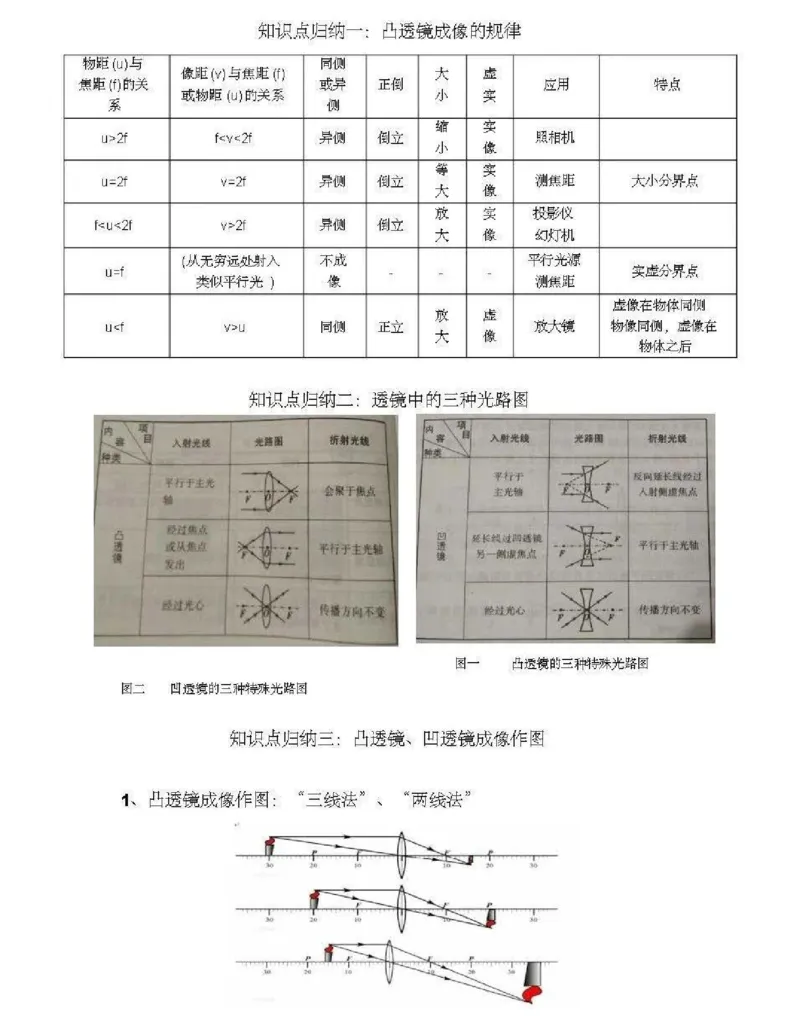 北师大版初中物理八年级下册知识点_24秋《初中各科知识点梳理》_初中物理《知识梳理》8-9年级上下册_北师大版初中物理8-9年级上下册知识点