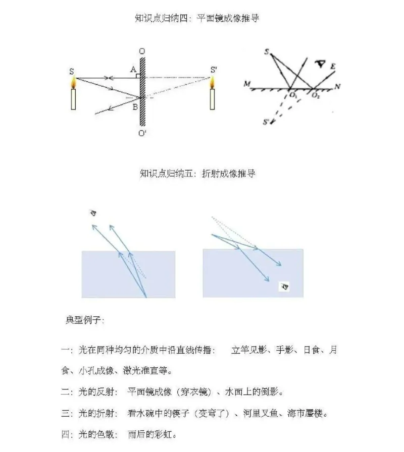 北师大版初中物理八年级下册知识点_24秋《初中各科知识点梳理》_初中物理《知识梳理》8-9年级上下册_北师大版初中物理8-9年级上下册知识点