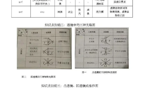 北师大版初中物理八年级下册知识点_24秋《初中各科知识点梳理》_初中物理《知识梳理》8-9年级上下册_北师大版初中物理8-9年级上下册知识点
