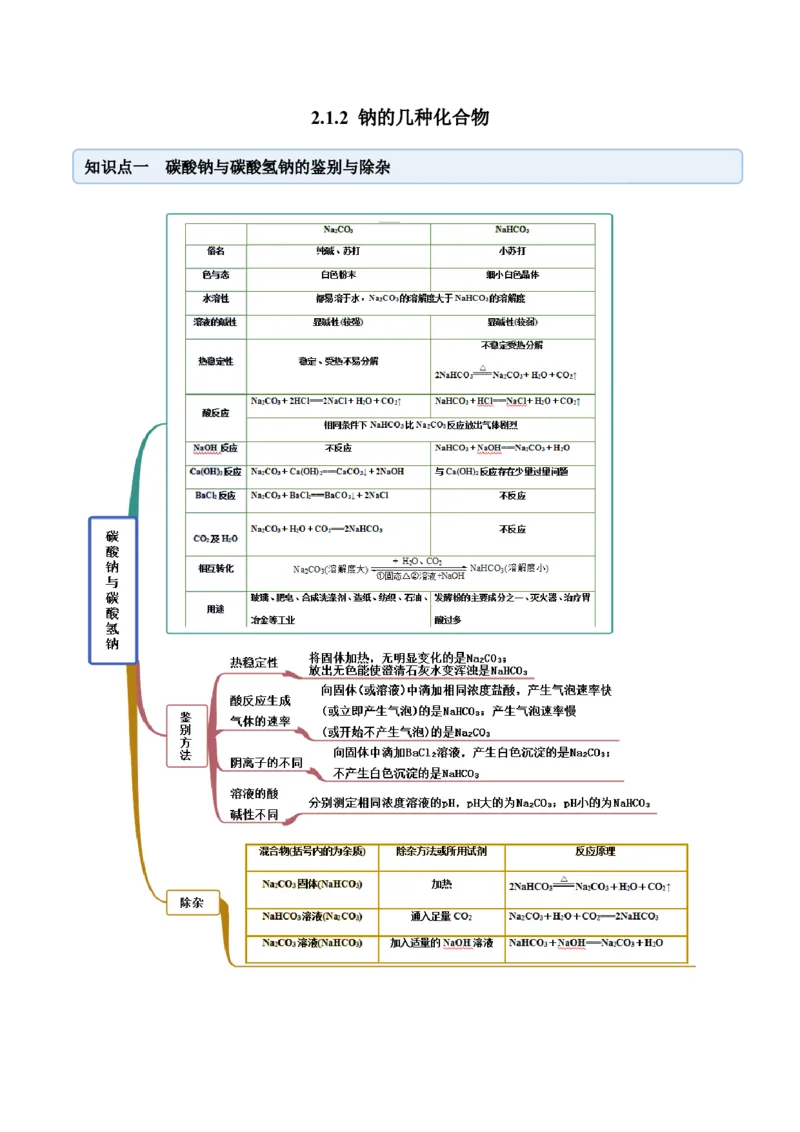 2.1.2钠的几种化合物（精讲）-（人教版）解析版_高化_595801221724高中化学新人教版选择性必修一二三电子版教案PPT课件高中试卷_必修一册（人教版）_专项练习