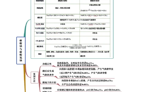 2.1.2钠的几种化合物（精讲）-（人教版）解析版_高化_595801221724高中化学新人教版选择性必修一二三电子版教案PPT课件高中试卷_必修一册（人教版）_专项练习