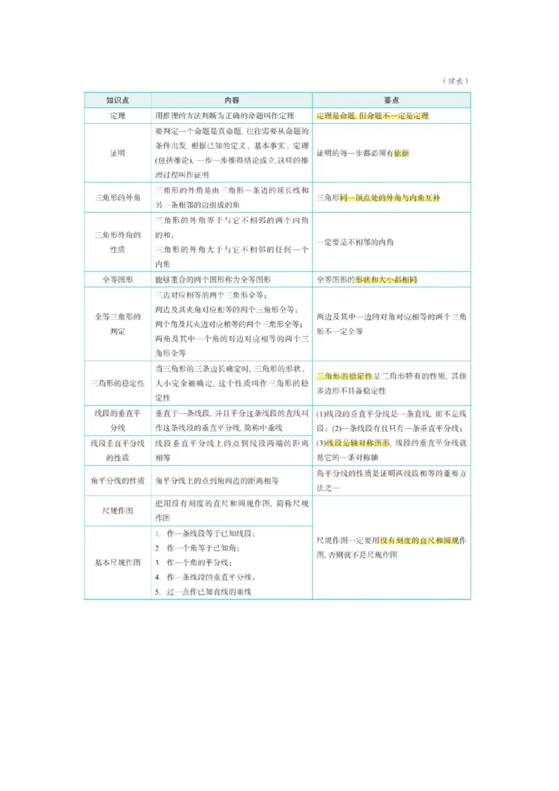 浙教版初中数学八年级上册知识点_24秋《初中各科知识点梳理》_初中数学《知识梳理》7-9年级上下册_浙教版数学7-9年级上下册知识点汇总