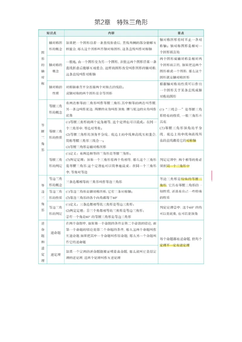 浙教版初中数学八年级上册知识点_24秋《初中各科知识点梳理》_初中数学《知识梳理》7-9年级上下册_浙教版数学7-9年级上下册知识点汇总