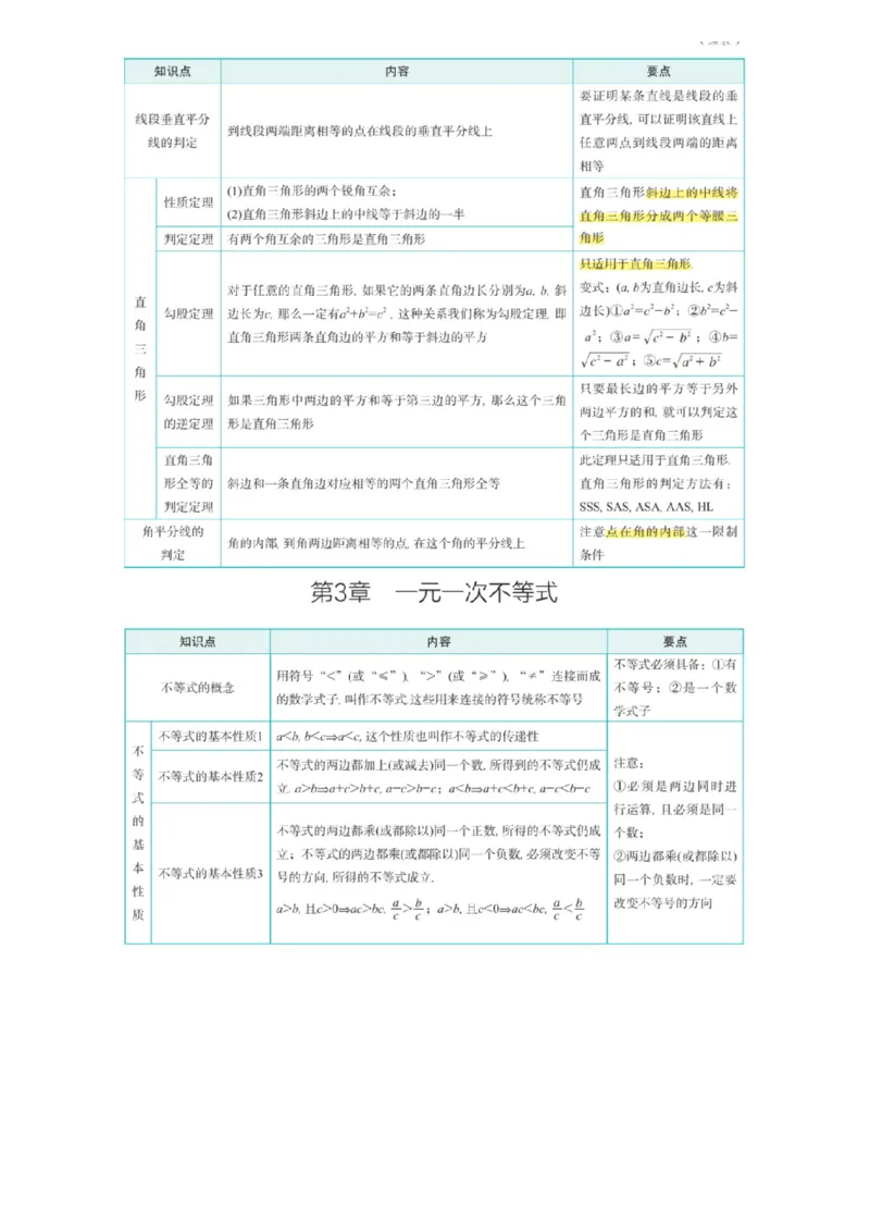 浙教版初中数学八年级上册知识点_24秋《初中各科知识点梳理》_初中数学《知识梳理》7-9年级上下册_浙教版数学7-9年级上下册知识点汇总