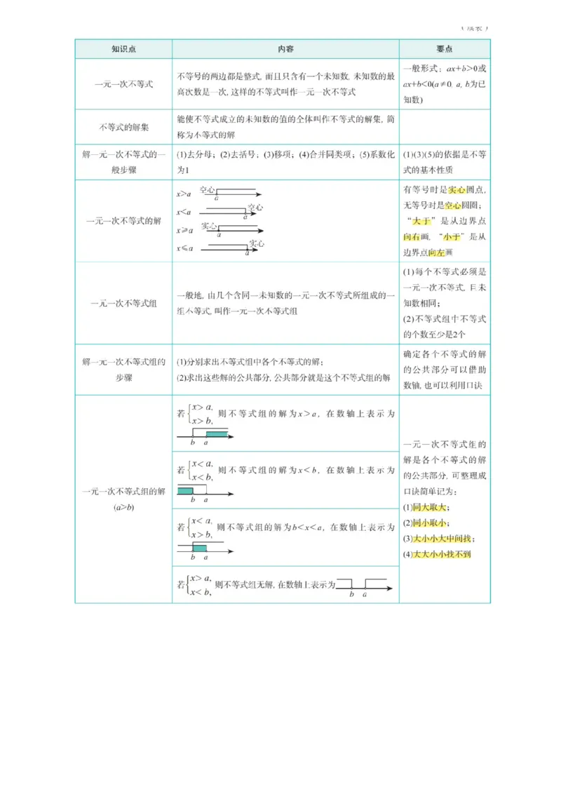 浙教版初中数学八年级上册知识点_24秋《初中各科知识点梳理》_初中数学《知识梳理》7-9年级上下册_浙教版数学7-9年级上下册知识点汇总