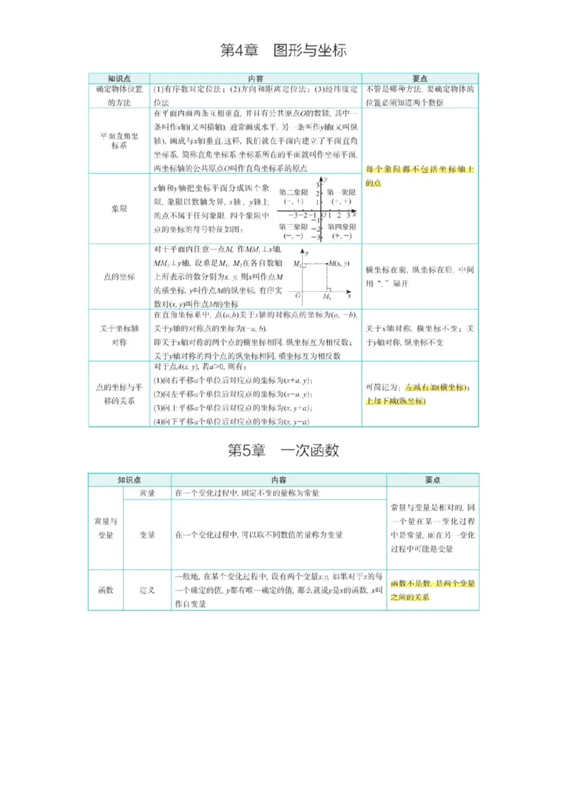 浙教版初中数学八年级上册知识点_24秋《初中各科知识点梳理》_初中数学《知识梳理》7-9年级上下册_浙教版数学7-9年级上下册知识点汇总