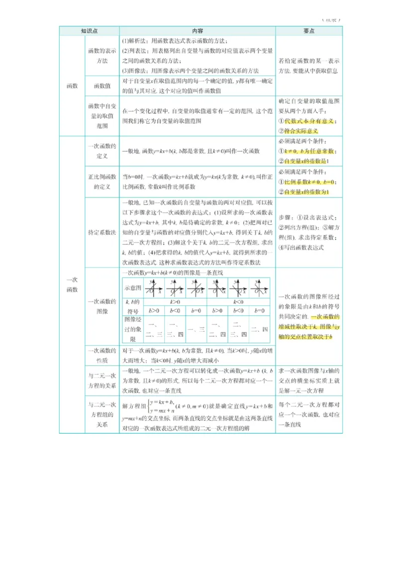 浙教版初中数学八年级上册知识点_24秋《初中各科知识点梳理》_初中数学《知识梳理》7-9年级上下册_浙教版数学7-9年级上下册知识点汇总