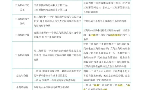 浙教版初中数学八年级上册知识点_24秋《初中各科知识点梳理》_初中数学《知识梳理》7-9年级上下册_浙教版数学7-9年级上下册知识点汇总