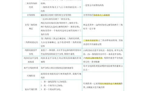 浙教版初中数学八年级上册知识点_24秋《初中各科知识点梳理》_初中数学《知识梳理》7-9年级上下册_浙教版数学7-9年级上下册知识点汇总