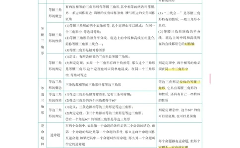 浙教版初中数学八年级上册知识点_24秋《初中各科知识点梳理》_初中数学《知识梳理》7-9年级上下册_浙教版数学7-9年级上下册知识点汇总