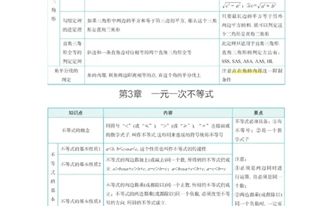 浙教版初中数学八年级上册知识点_24秋《初中各科知识点梳理》_初中数学《知识梳理》7-9年级上下册_浙教版数学7-9年级上下册知识点汇总