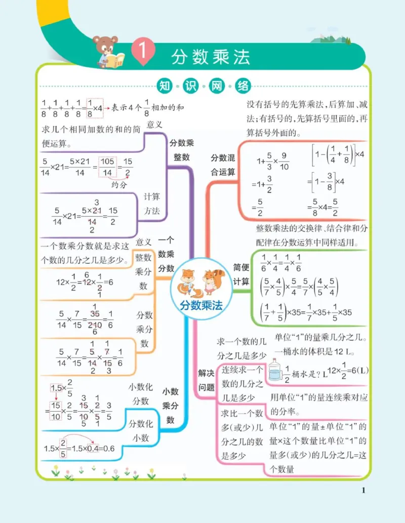六年级上册《单元知识梳理思维导图》_《小学思维导图》_思维导图语数英第二套_数学_小学数学1-6年级上册《单元知识梳理思维导图》