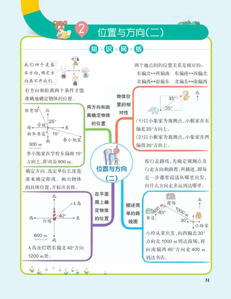 六年级上册《单元知识梳理思维导图》_《小学思维导图》_思维导图语数英第二套_数学_小学数学1-6年级上册《单元知识梳理思维导图》