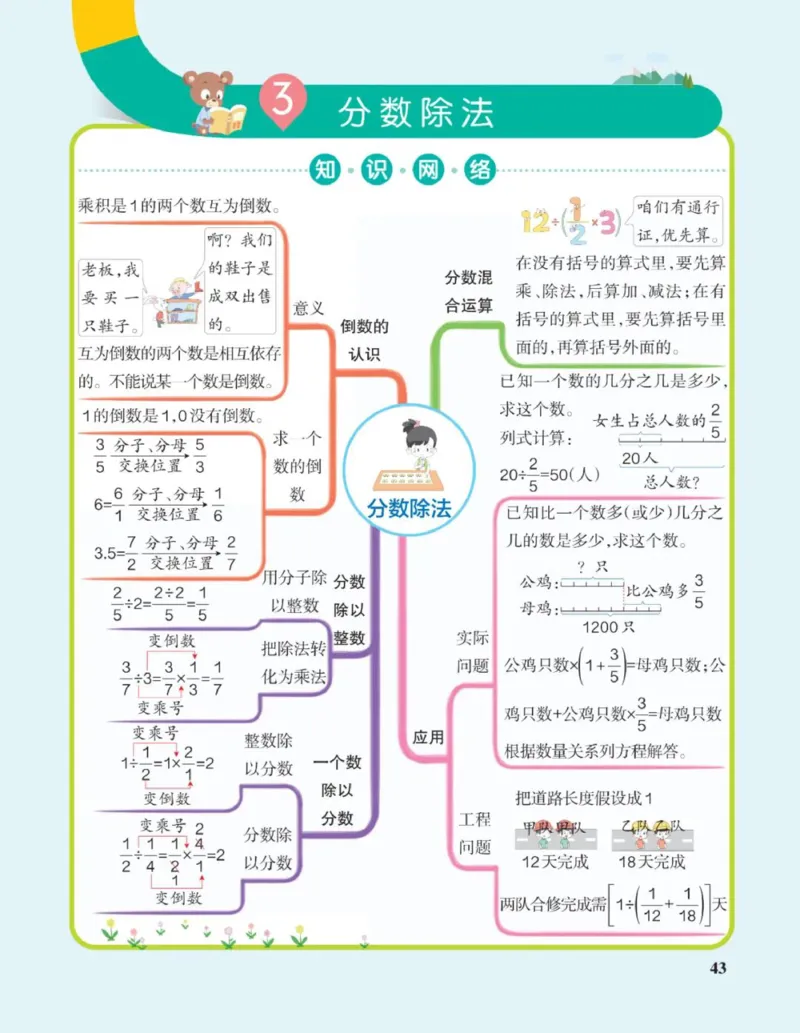 六年级上册《单元知识梳理思维导图》_《小学思维导图》_思维导图语数英第二套_数学_小学数学1-6年级上册《单元知识梳理思维导图》
