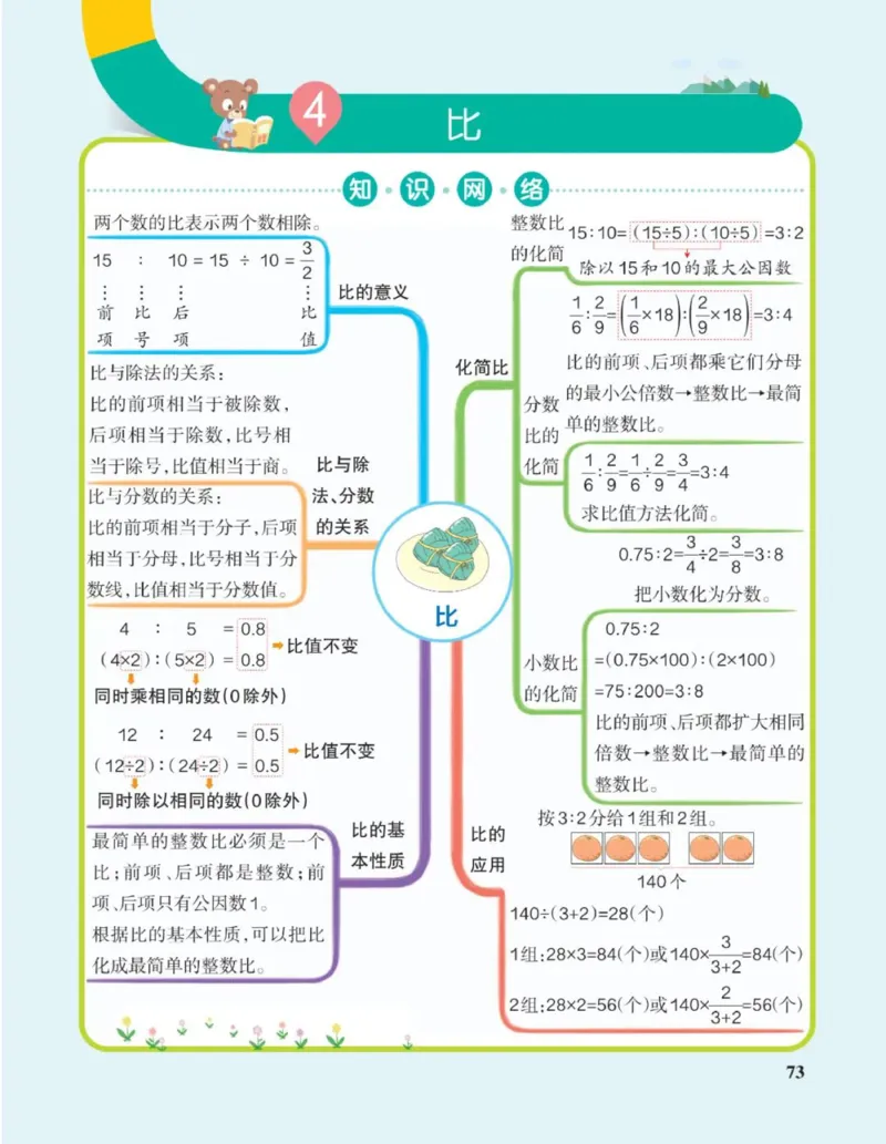 六年级上册《单元知识梳理思维导图》_《小学思维导图》_思维导图语数英第二套_数学_小学数学1-6年级上册《单元知识梳理思维导图》