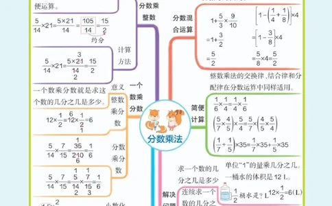 六年级上册《单元知识梳理思维导图》_《小学思维导图》_思维导图语数英第二套_数学_小学数学1-6年级上册《单元知识梳理思维导图》