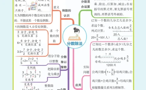 六年级上册《单元知识梳理思维导图》_《小学思维导图》_思维导图语数英第二套_数学_小学数学1-6年级上册《单元知识梳理思维导图》