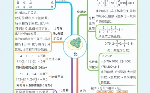 六年级上册《单元知识梳理思维导图》_《小学思维导图》_思维导图语数英第二套_数学_小学数学1-6年级上册《单元知识梳理思维导图》
