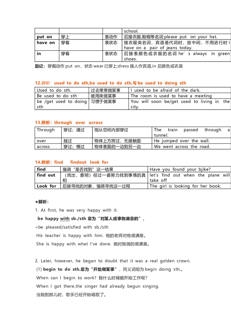 沪教版初中英语九年级上册知识点_24秋《初中各科知识点梳理》_初中英语《知识梳理》7-9年级上下册_知识梳理_沪教版初中英语7-9年级上册知识梳理