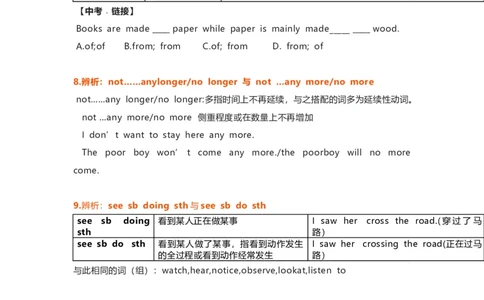 沪教版初中英语九年级上册知识点_24秋《初中各科知识点梳理》_初中英语《知识梳理》7-9年级上下册_知识梳理_沪教版初中英语7-9年级上册知识梳理