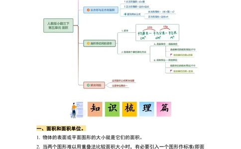 第五单元面积&middot;单元复习篇-三年级数学下册（解析版）人教版_26春人教版数学三下_00、更新资料3月18日_知识总结(4)