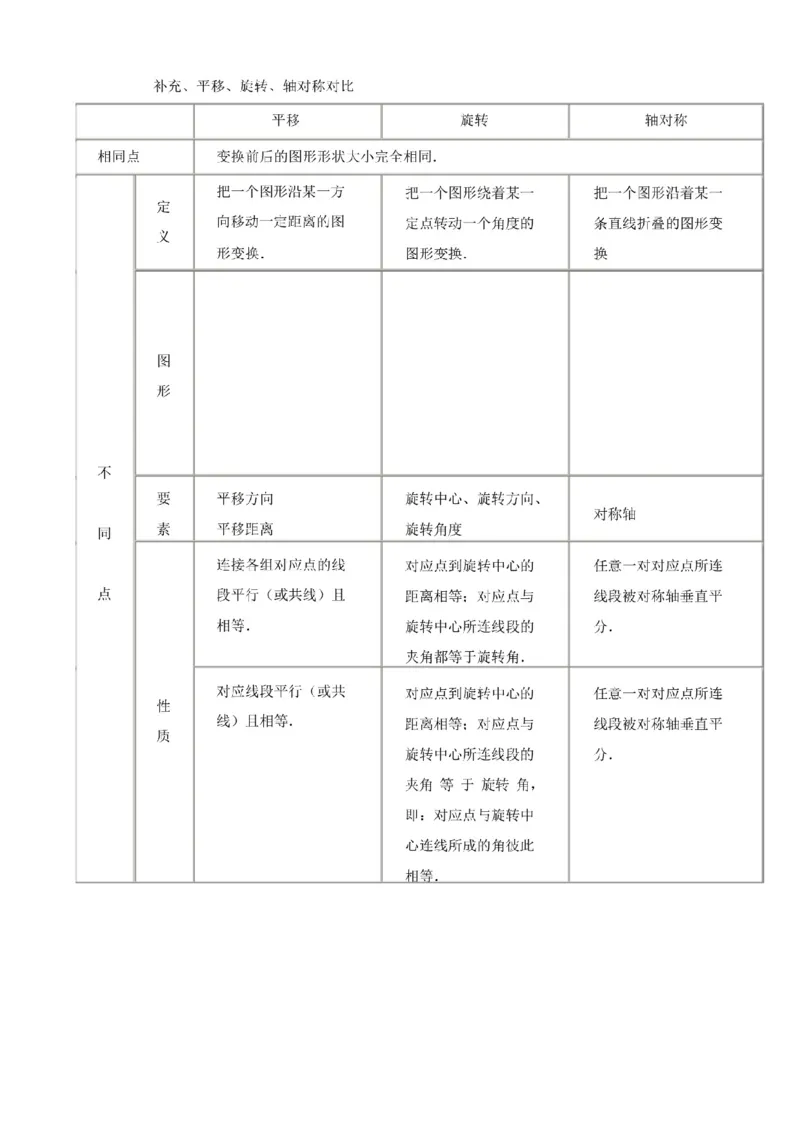 沪教版初中数学七年级上册知识点_24秋《初中各科知识点梳理》_初中数学《知识梳理》7-9年级上下册_沪教版数学7-9年级上册知识点汇总