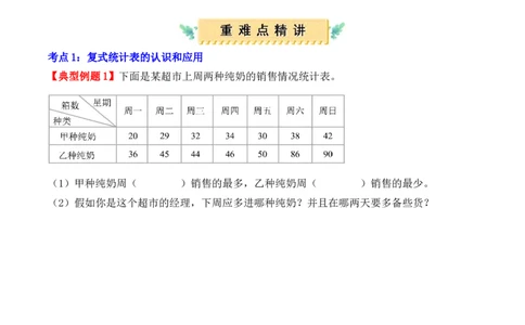 第三单元、复式统计表（单元复习讲义）（考点典例讲解+知识总结+易错点拨+变式训练+课后同步练习）（学生版）-（人教版）_26春人教版数学三下_00、更新资料3月18日_单元复习专项-K48