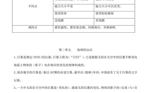 湘教版科学五年级下册知识点_《小学各科知识点》_小学科学《知识梳理》1-6年级上下册_湘教版小学科学3-6年级上下册知识梳理_下册