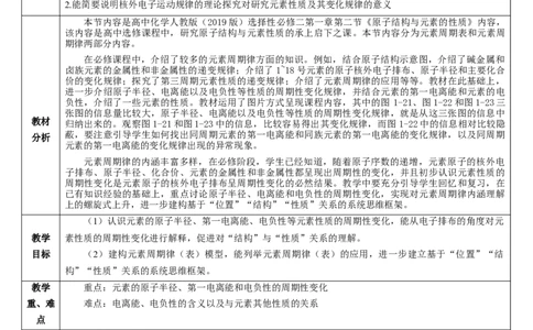 1.2.2元素周期律（教学设计）-（人教版2019选修第二册）_高化_595801221724高中化学新人教版选择性必修一二三电子版教案PPT课件高中试卷_选择性必修2册（人教版）_教学设计