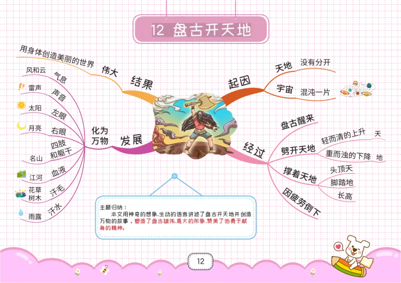 四年级语文上册全课思维导图_《小学思维导图》_语文思维导图_小学语文思维导图（课文思维导图）