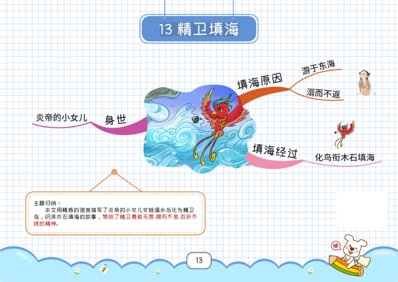 四年级语文上册全课思维导图_《小学思维导图》_语文思维导图_小学语文思维导图（课文思维导图）