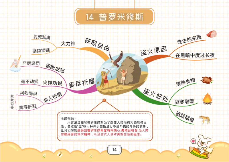 四年级语文上册全课思维导图_《小学思维导图》_语文思维导图_小学语文思维导图（课文思维导图）