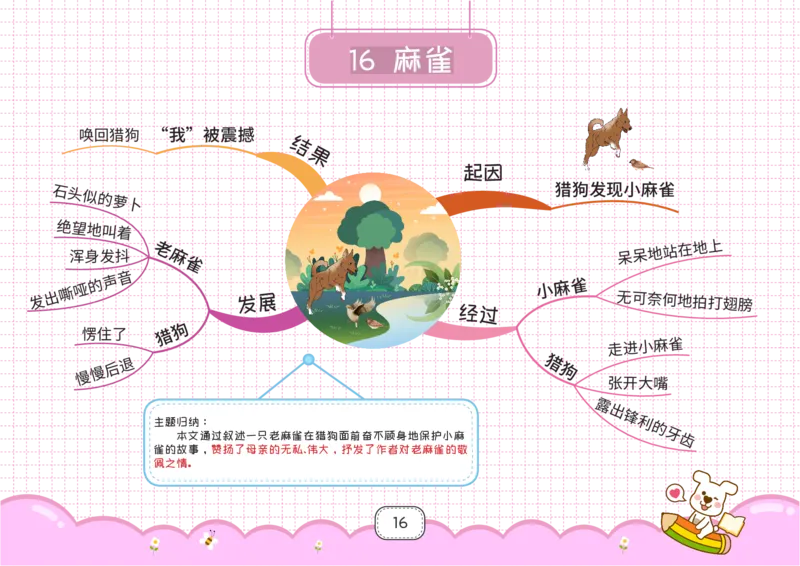 四年级语文上册全课思维导图_《小学思维导图》_语文思维导图_小学语文思维导图（课文思维导图）