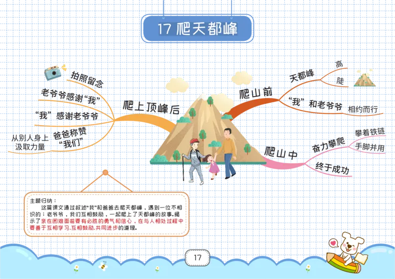 四年级语文上册全课思维导图_《小学思维导图》_语文思维导图_小学语文思维导图（课文思维导图）