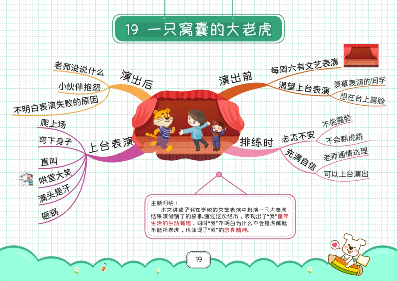 四年级语文上册全课思维导图_《小学思维导图》_语文思维导图_小学语文思维导图（课文思维导图）